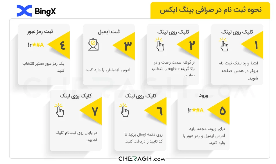 نحوه ثبت نام در بروکر بینگ ایکس به صورت تصویری