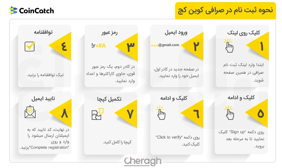 مراحل ثبت نام در صرافی کوین کچ