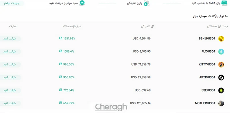 بازارساز خودکار