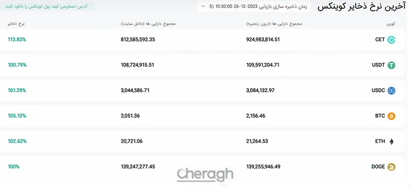 ذخایر صرافی