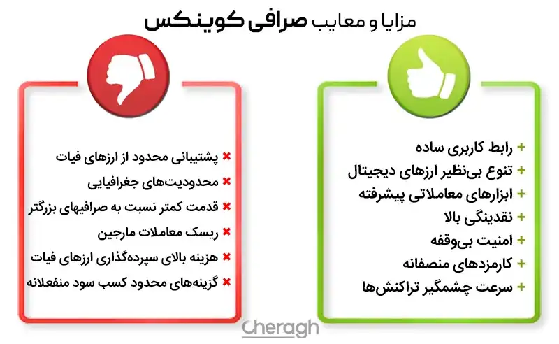 مزایا و معایب صرافی کوینکس