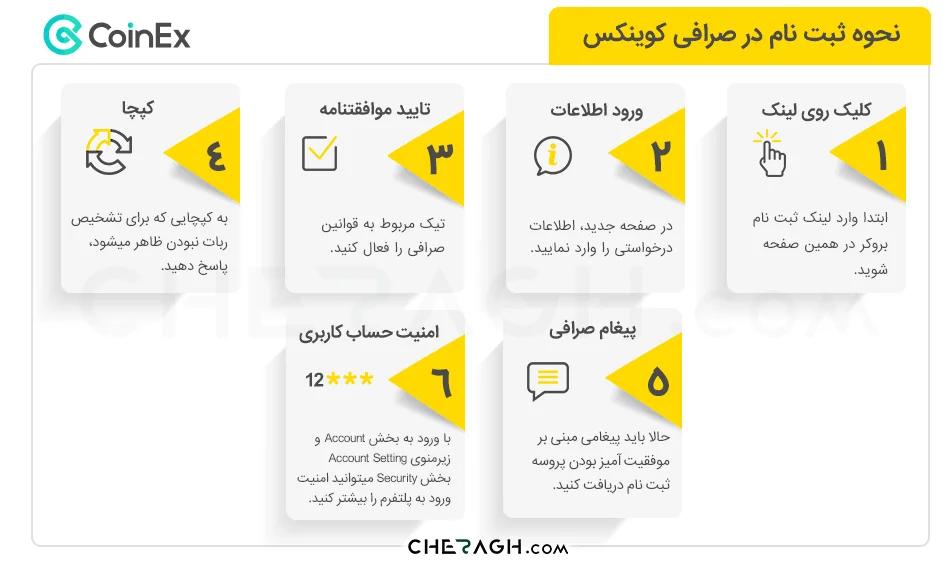 نحوه ثبت نام در بروکر کوینکس به صورت تصویری