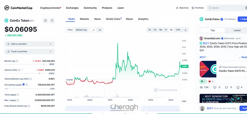 توکن اختصاصی coinex