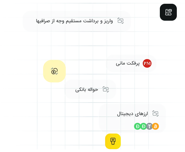 روشهای واریز و برداشت در ارانته برای تریدرهای ایرانی
