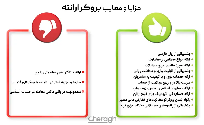 مزایا و معایب بروکر ارانته