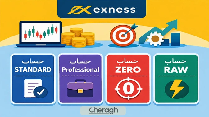 اسپرد، کمیسیون در انواع حسابهای exness