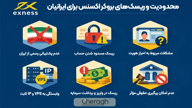 محدودیت‌ها و ریسک‌های احتمالی برای کاربران ایرانی