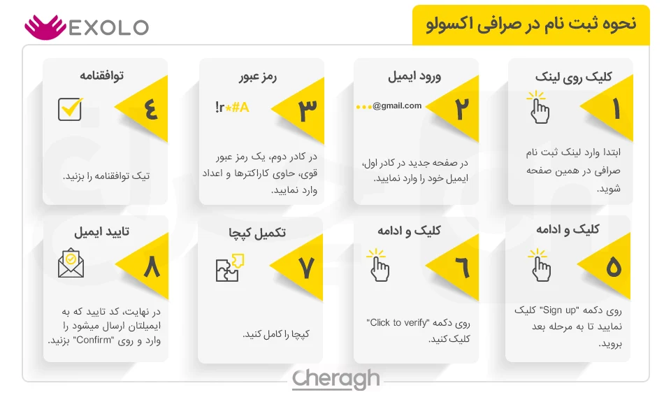 مراحل ثبت نام در صرافی exolo