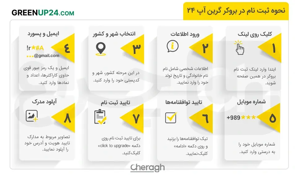 نحوه ثبت نام در بروکر گرین آپ ۲۴