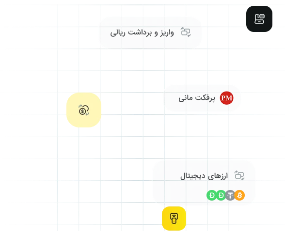 روشهای واریز و برداشت در اچ وای سی ام برای تریدرهای ایرانی