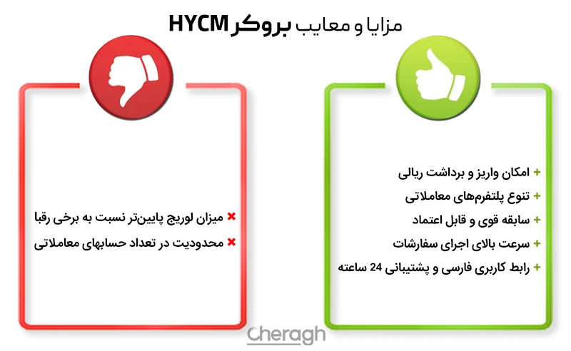 مزایا و معایب بروکر hycm