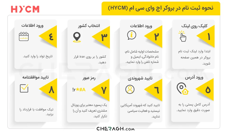 مراحل ثبت نام در بروکر اچ وای سی ام