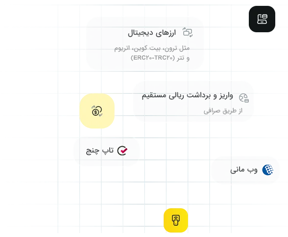 روشهای واریز و برداشت در آی اف سی مارکتس برای تریدرهای ایرانی