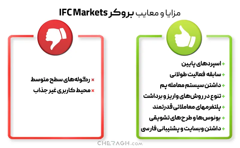 خلاصه‌ای از مزایا و معایب بروکر آی اف سی مارکتس