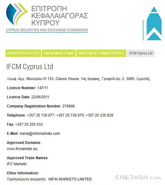 رگوله و اعتبار IFC Markets