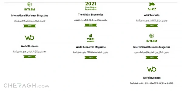 جوایز بروکر IFC در سال 2020