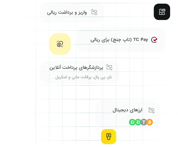 روشهای واریز و برداشت در اینگات بروکرز برای تریدرهای ایرانی