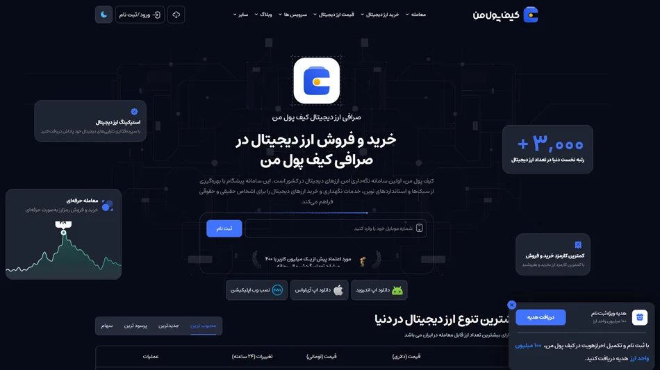 بررسی صرافی Kifpoolme و ثبت نام در صرافی کیف‌پول‌من | چراغ
