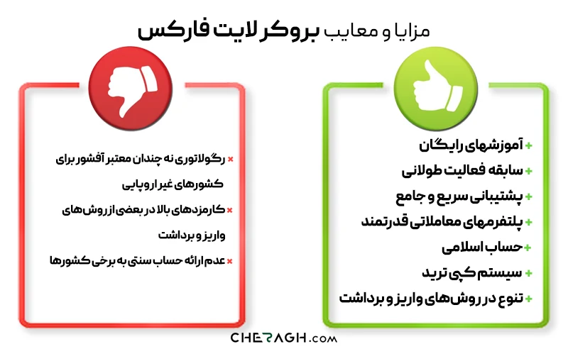 نمادهای قابل معامله