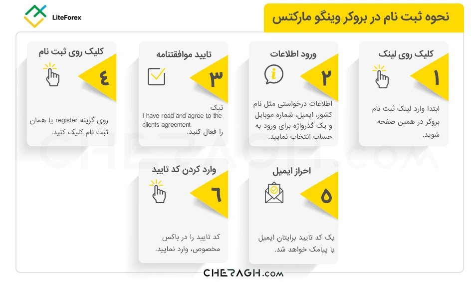 نحوه ثبت نام در بروکر لایت فارکس به صورت تصویری