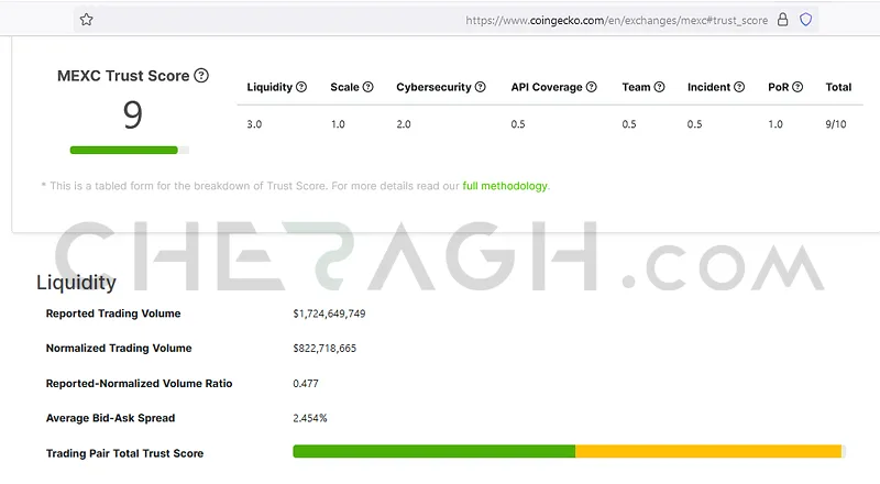 رگوله Coingecko