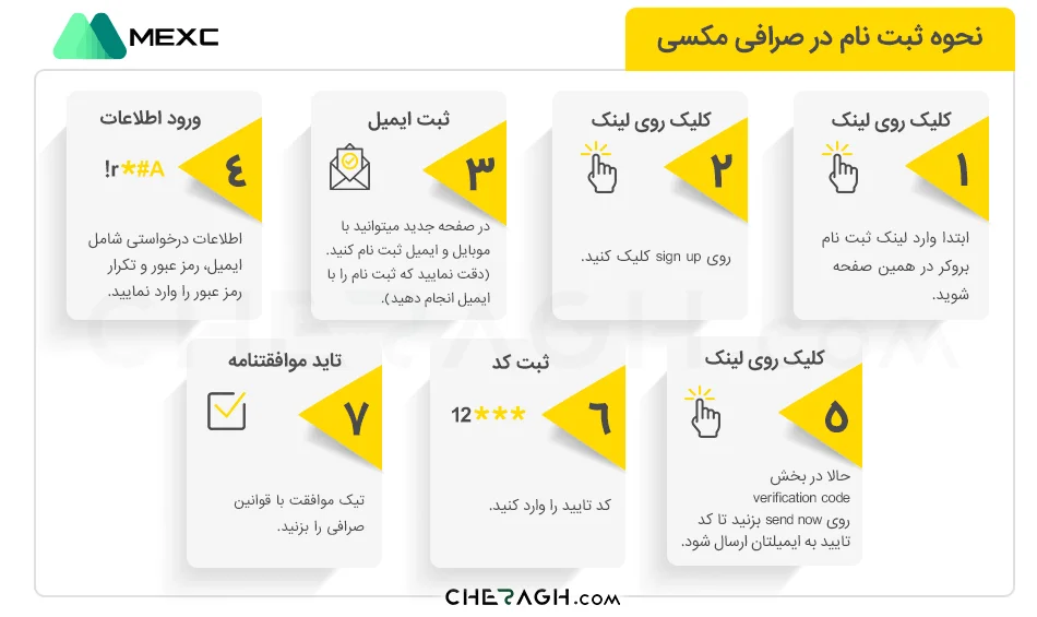 نحوه ثبت نام در بروکر مکسی به صورت تصویری