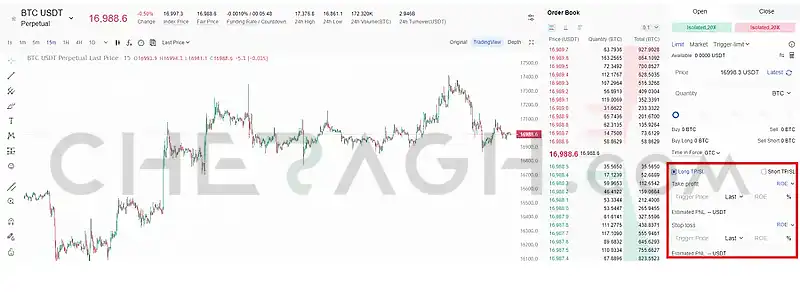 معاملات فیوچرز