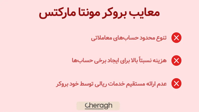 معایب بروکر مونتا مارکتس