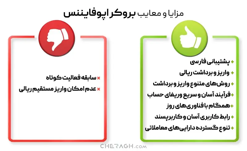 مزایا و معایب بروکر اوپوفایننس