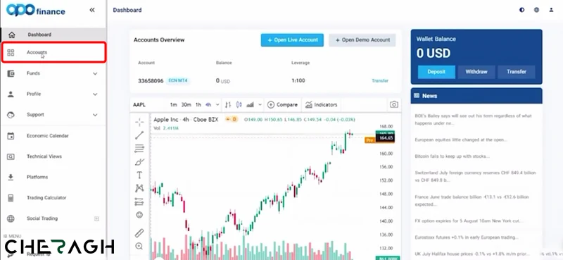 افتتاح حساب در بروکر اپوفایننس
