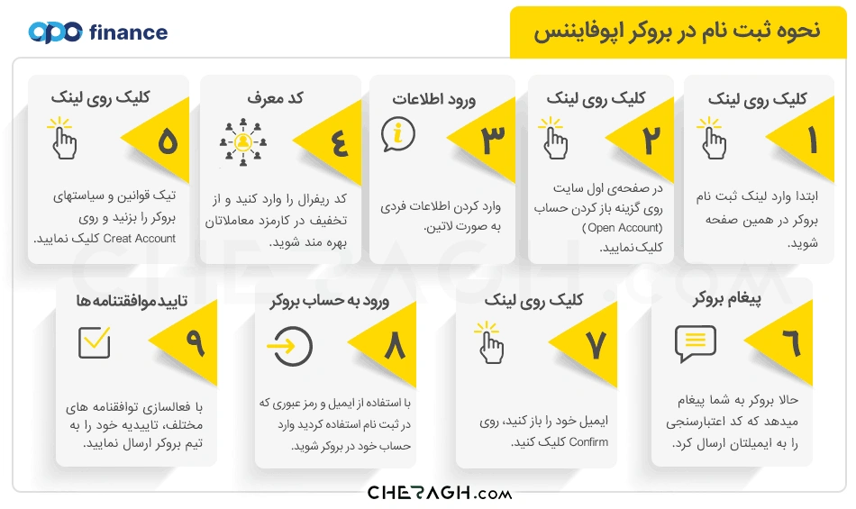 نحوه ثبت نام در بروکر اپوفایننس به صورت تصویری