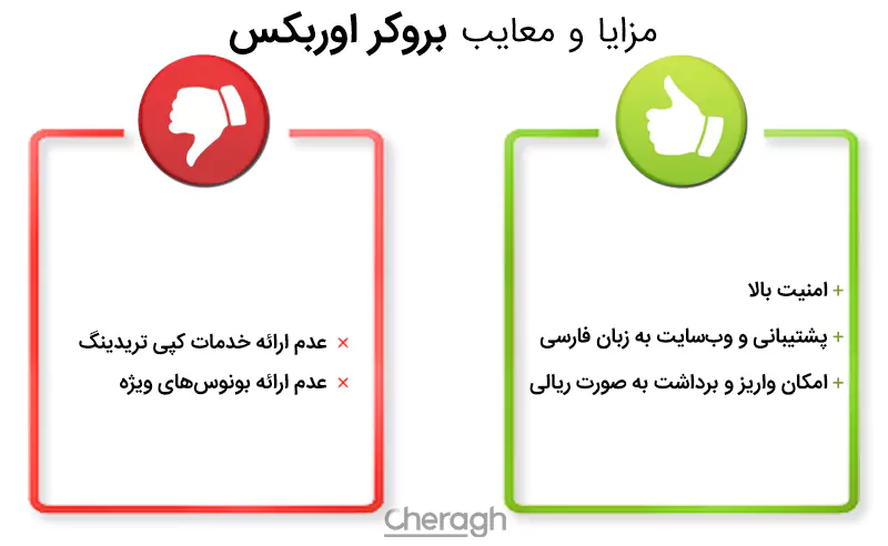 مزایا و معایب بروکر Orbex