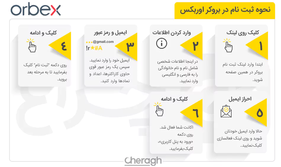 آموزش ثبت نام در بروکر اوربکس