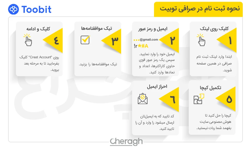 مراحل ثبت نام در صرافی toobit