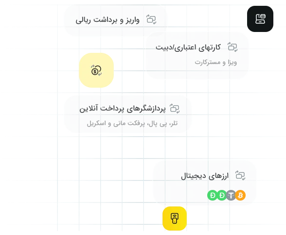 روشهای واریز و برداشت در تاپ اف ایکس برای تریدرهای ایرانی
