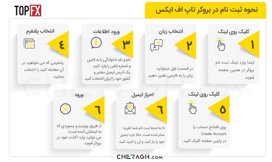 نحوه ثبت نام در بروکر تاپ اف ایکس به صورت تصویری