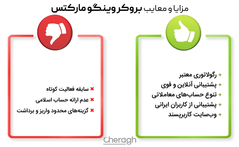 مزایا و معایب بروکر wingo markets