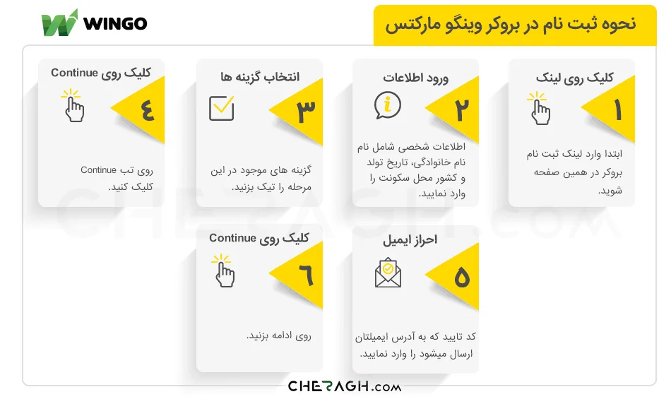 نحوه ثبت نام در بروکر وینگرمارکتس به صورت تصویری