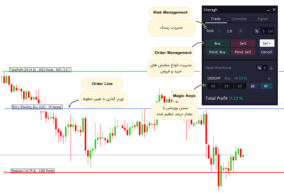 اکسپرت مدیریت سرمایه