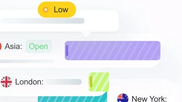 مبدل زمان بازار فارکس