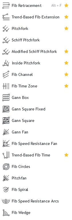 گزینه Gann and Fibonacci Tools